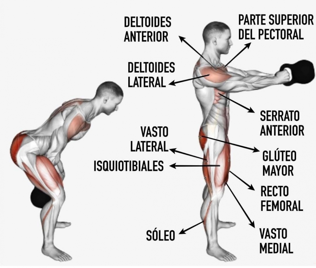 Entrenamiento con Kettlebell Entrena con Élite Entrenamiento con Kettlebell Entrena con Élite